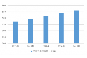 半導(dǎo)體專用設(shè)備行業(yè)市場規(guī)模分析