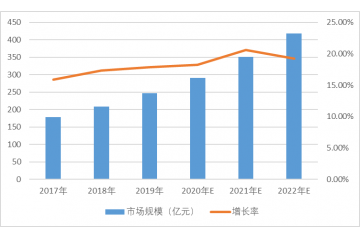 特種氣體行業(yè)國產化需求迫切（附報告目錄）