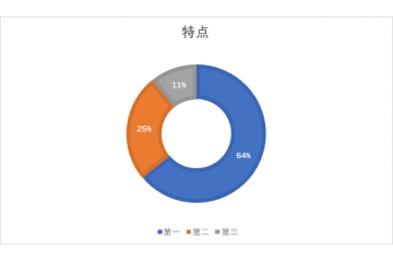 紡粘無紡布市場特點(diǎn)及發(fā)展格局（附報(bào)告目錄）