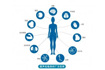 超聲醫(yī)學影像設備行業(yè)發(fā)展機遇及挑戰(zhàn)（附報告目錄）