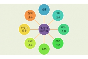 電液伺服系統(tǒng)行業(yè)發(fā)展現(xiàn)狀及風險性分析（附報告目錄）