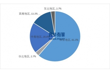 專精特新汽車領(lǐng)域企業(yè)現(xiàn)狀及發(fā)展趨勢研究