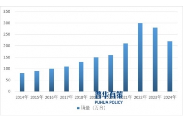 熱泵產(chǎn)業(yè)發(fā)展分析：政策紅利、技術(shù)升級與應(yīng)用場景拓展
