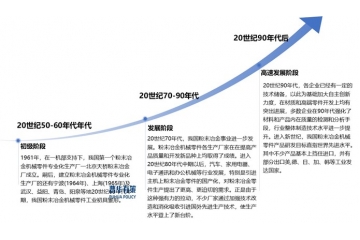 粉末冶金行業(yè)全景：產(chǎn)業(yè)鏈、發(fā)展階段與高端化趨勢洞察