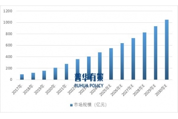 中國(guó)專業(yè)皮膚護(hù)理行業(yè)：規(guī)模攀升，趨勢(shì)領(lǐng)航