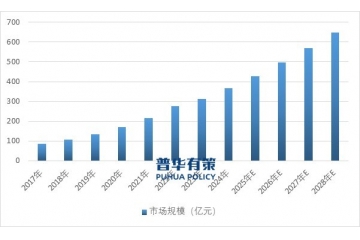 皮膚學(xué)級(jí)護(hù)膚品：循證醫(yī)學(xué)驅(qū)動(dòng)下的市場(chǎng)突圍與未來圖景