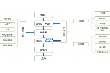 輸配電及控制設(shè)備行業(yè)全景解析：市場規(guī)模、技術(shù)趨勢與競爭格局