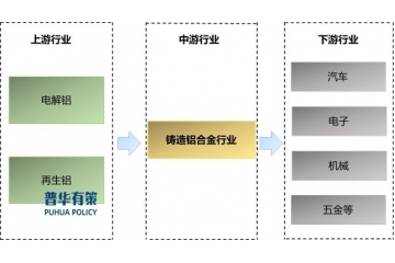 鑄造鋁合金行業(yè)發(fā)展態(tài)勢和重點企業(yè)市場占有率分析