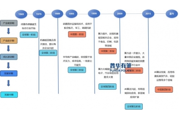 中國工業(yè)機器視覺市場規(guī)模預(yù)計到2029年將超過630億元。