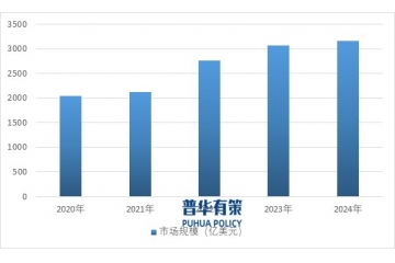全球油服行業(yè)發(fā)展趨勢：數(shù)字化轉(zhuǎn)型、綠色環(huán)保與新興市場增量