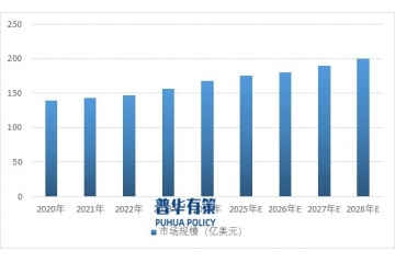 電子測(cè)量?jī)x器：亞太崛起，歐美領(lǐng)航，行業(yè)何去何從？