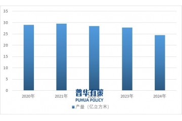 商品混凝土行業(yè)現(xiàn)狀、趨勢與政策驅(qū)動下的轉(zhuǎn)型路徑