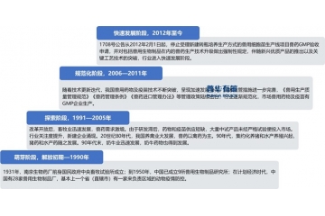 展望“十五五”國內(nèi)動保行業(yè)市場增長空間廣闊