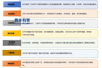 到2030年中國FTTR滲透率將領(lǐng)先全球，推動光通信設(shè)備需求
