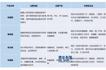 細(xì)分PLC行業(yè)的未來發(fā)展趨勢：自主可控、網(wǎng)絡(luò)化、智能化、信息