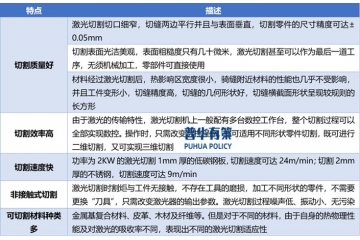 激光切割機(jī)行業(yè)向高功率、高速度、高精度和高智能化方向發(fā)展