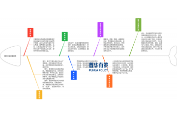 銅工藝品行業(yè)將從小規(guī)模手工作業(yè)邁向大規(guī)模集成化、產(chǎn)業(yè)化發(fā)展