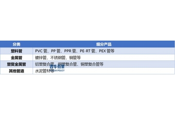 管材管件市場(chǎng)：政策紅利與存量改造雙輪驅(qū)動(dòng)下的增長(zhǎng)邏輯