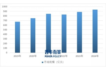 中國藥用輔料行業(yè)發(fā)展全景：市場規(guī)模、競爭格局與未來趨勢分析
