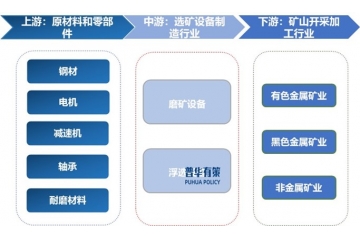 選礦設(shè)備行業(yè)未來走向：大型化、智能化、綠色化發(fā)展趨勢