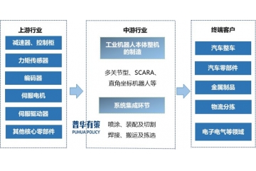 集成電路產(chǎn)業(yè)鏈細分產(chǎn)品市場規(guī)模、行業(yè)主要壁壘及主要企業(yè)調研