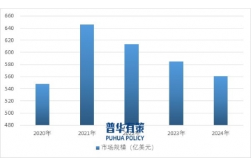 LED 照明行業(yè)：雙碳背景下的細分領(lǐng)域突破與全球化機遇