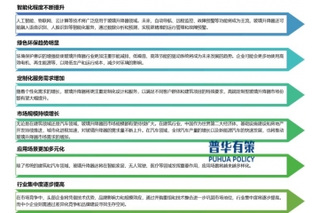 下游需求持續(xù)增長(zhǎng)，為玻璃升降器行業(yè)提供了廣闊的發(fā)展空間