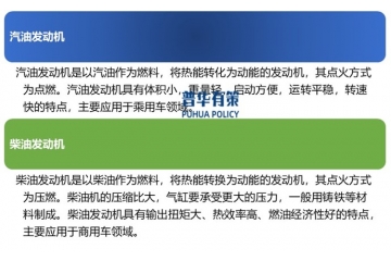 一定時(shí)期內(nèi)，內(nèi)燃發(fā)動(dòng)機(jī)仍將在汽車動(dòng)力源中占據(jù)主要地位