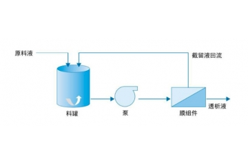 膜行業(yè)在水處理及海水淡化等領域具有良好的應用前景（附報告目錄