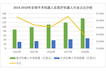 國內(nèi)骨科手術量大，迫切需要手術機器人的推廣（附報告目錄）