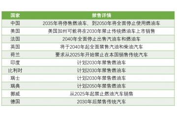 新能源汽車：國家政策大力支持，新能源汽車長期趨勢(shì)向好
