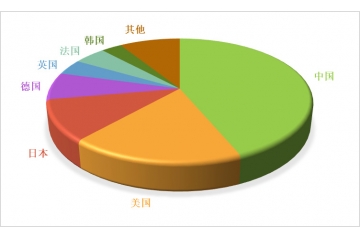 新能源汽車充電樁行業(yè)全產業(yè)鏈運行分析及前景預測（附報告目錄）