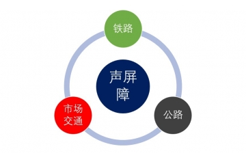 聲屏障行業(yè)發(fā)展分析與行業(yè)內(nèi)主要品牌（附報(bào)告目錄）