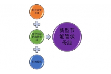 管狀母線行業(yè)細(xì)分市場分析與競爭格局（附報告目錄）