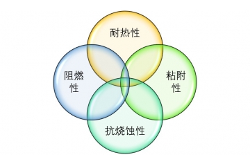 應用于5G飛機高鐵汽車等領域的酚醛樹脂行業(yè)分析（附報告目錄）