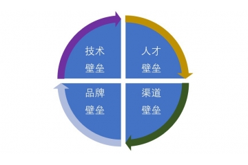 環(huán)保廁所行業(yè)競爭特點挑戰(zhàn)及壁壘風(fēng)險（附報告目錄）