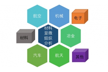 材料顯微組織分析行業(yè)市場(chǎng)需求及趨勢(shì)分析（附報(bào)告目錄）