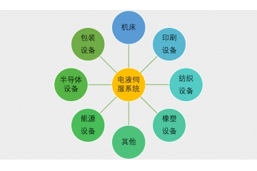 電液伺服系統(tǒng)行業(yè)發(fā)展現(xiàn)狀及風(fēng)險性分析（附報告目錄）