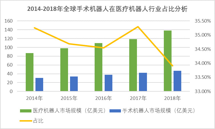 國內(nèi)骨科手術(shù)量大，迫切需要手術(shù)機(jī)器人的推廣（附報告目錄）(圖1)