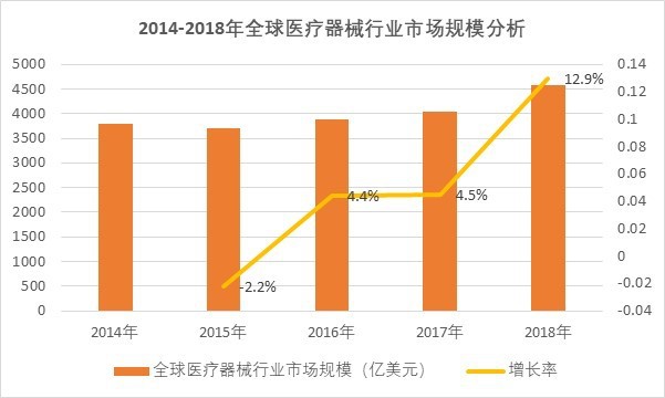 2020-2026年醫(yī)療器械行業(yè)深度調研及投資前景預測報告(圖1)