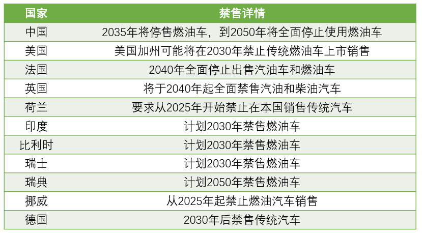 新能源汽車：國家政策大力支持，新能源汽車長期趨勢向好(圖1)