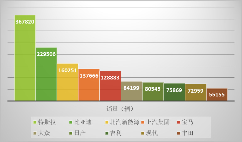 新能源汽車：國家政策大力支持，新能源汽車長期趨勢向好(圖2)