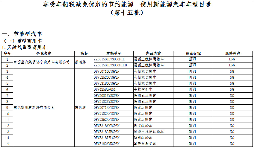 新能源汽車：國家政策大力支持，新能源汽車長期趨勢向好(圖4)
