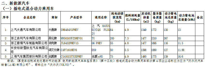 新能源汽車：國家政策大力支持，新能源汽車長期趨勢向好(圖6)