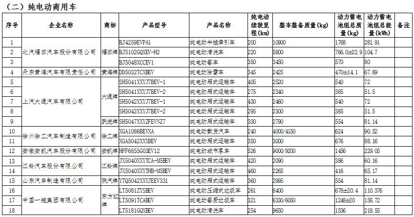 新能源汽車：國家政策大力支持，新能源汽車長期趨勢向好(圖7)