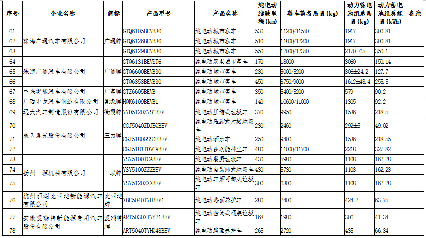 新能源汽車：國家政策大力支持，新能源汽車長期趨勢向好(圖10)