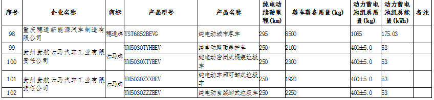 新能源汽車：國家政策大力支持，新能源汽車長期趨勢向好(圖12)