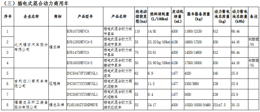 新能源汽車：國家政策大力支持，新能源汽車長期趨勢向好(圖13)