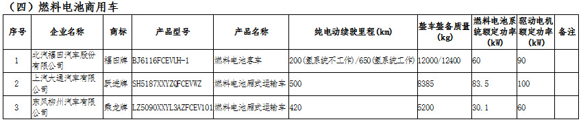 新能源汽車：國家政策大力支持，新能源汽車長期趨勢向好(圖14)