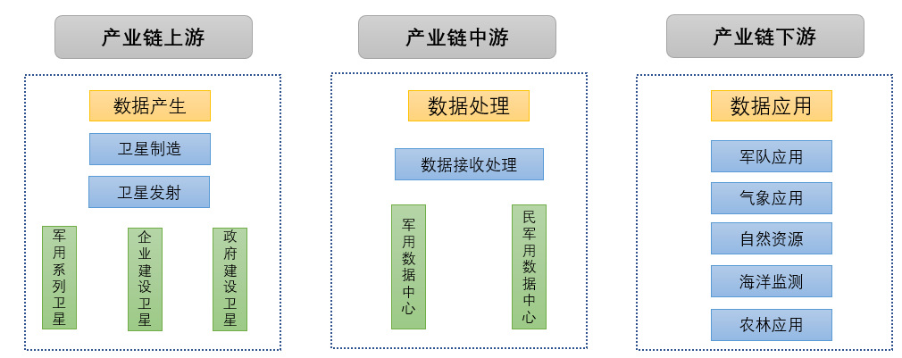 衛(wèi)星應(yīng)用產(chǎn)業(yè)鏈分析、技術(shù)特點(diǎn)與發(fā)展趨勢分析（附報(bào)告目錄）(圖2)